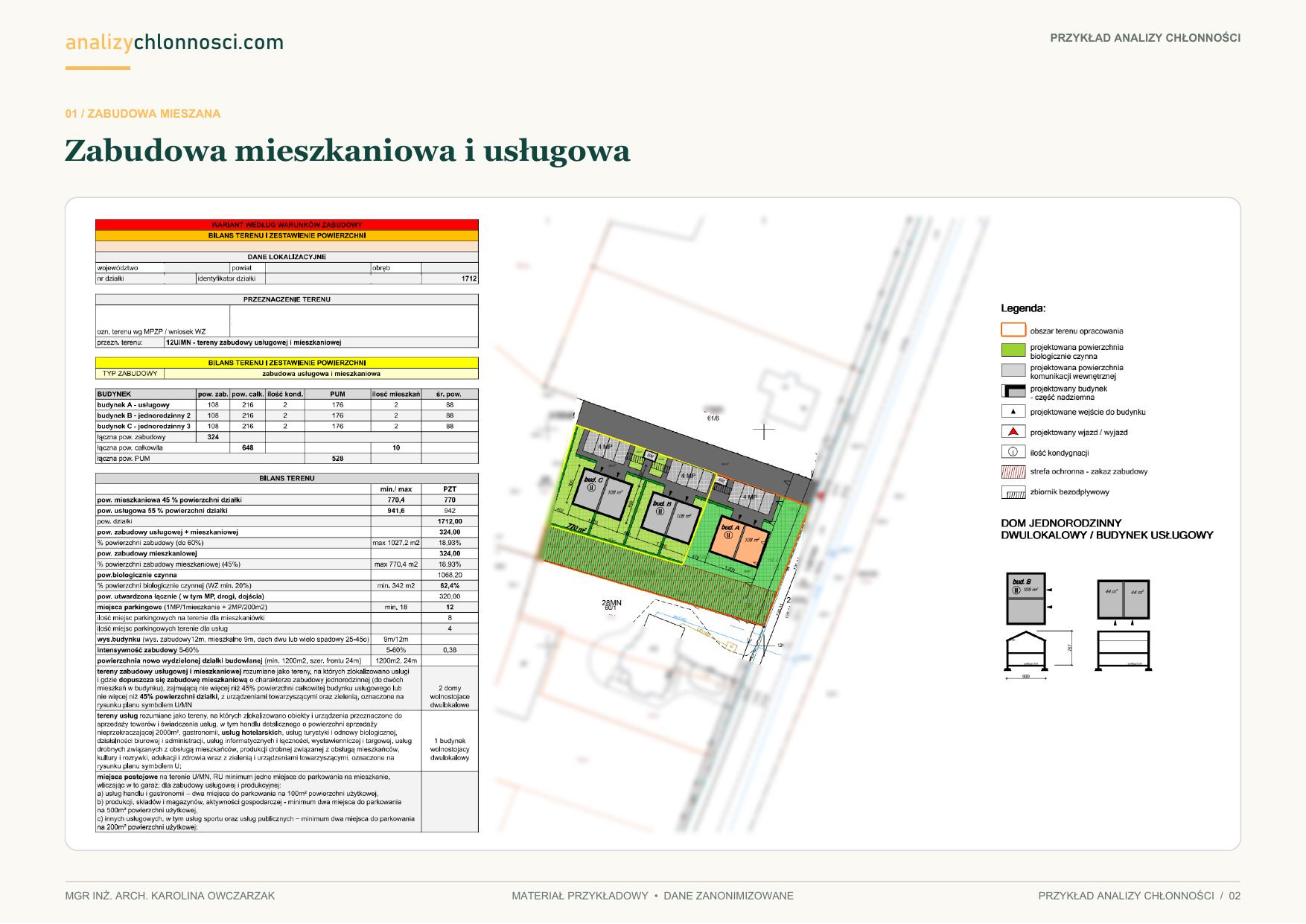 Plan zagospodarowania terenu
