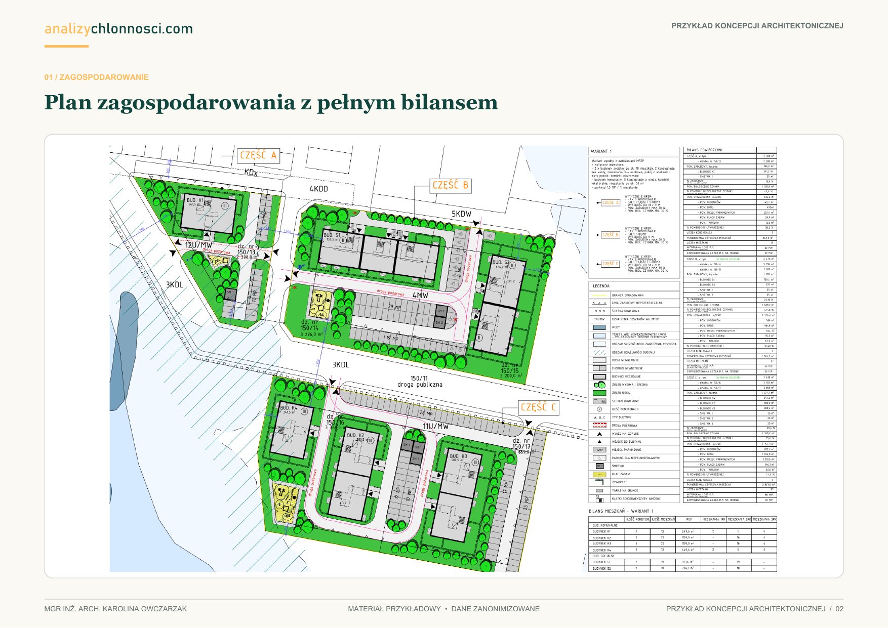 Koncepcja zespołu wielorodzinnego — Plan zagospodarowania z pełnym bilansem
