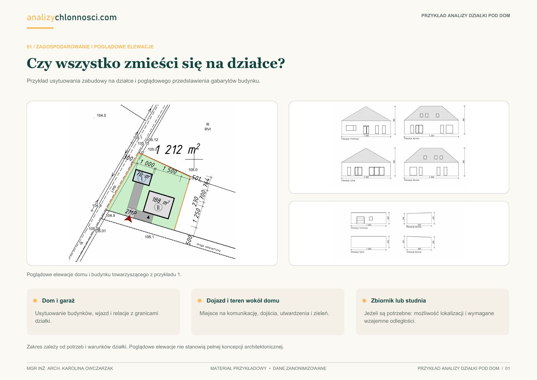 Dom jednorodzinny na działce — Zagospodarowanie działki i poglądowe elewacje