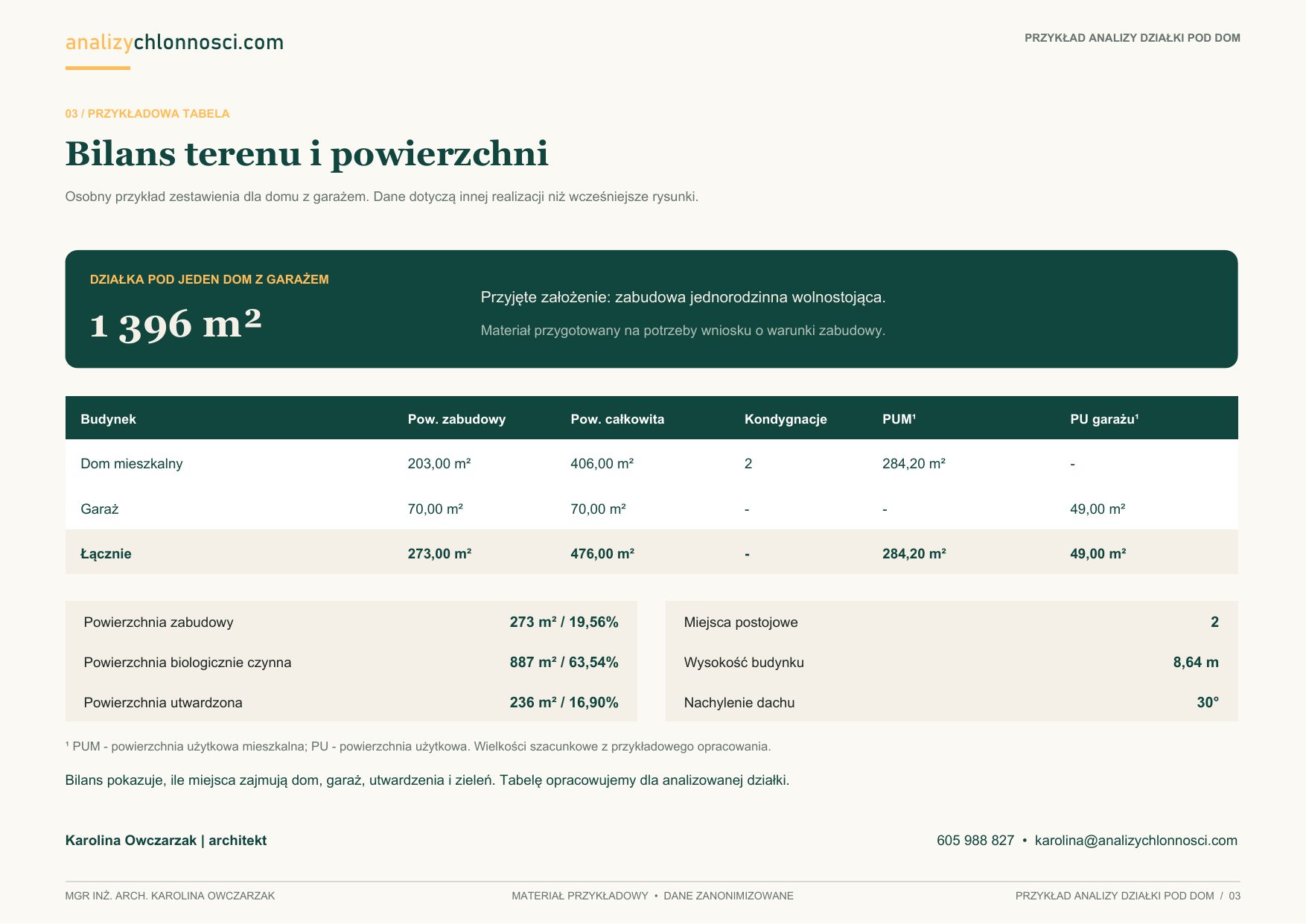 Tabela bilansu powierzchni